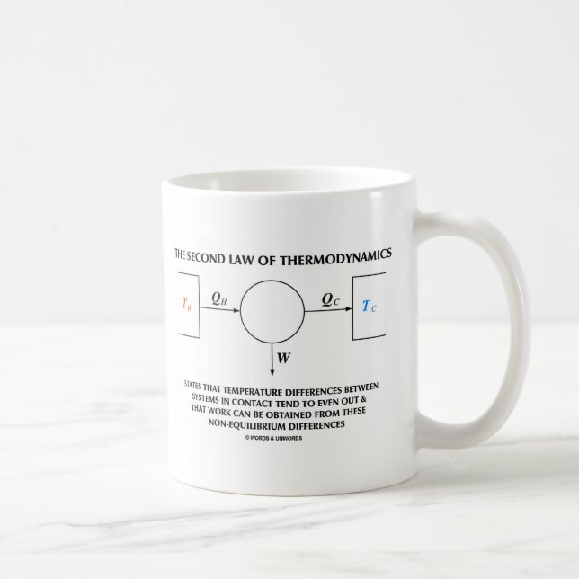 Taza De Café Segunda Ley De Sistema Termodinámico Aislado (Derecha)