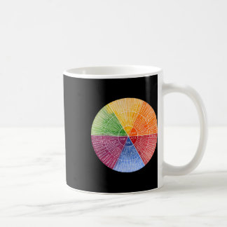 Taza De Café Sentimientos Terapia de la tabla de emoción de las
