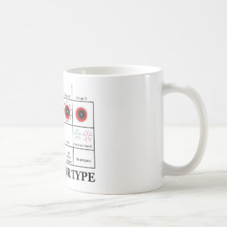 Taza De Café Sepa su tipo (tipos de sangre la medicina de la