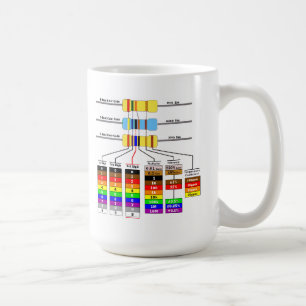 Taza De Café Símbolos del código y del diagrama esquemático 