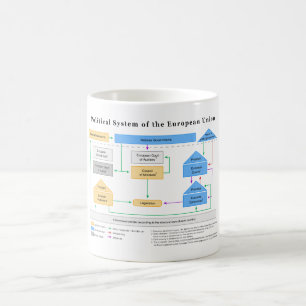Taza De Café Sistema político del diagrama de la unión europe