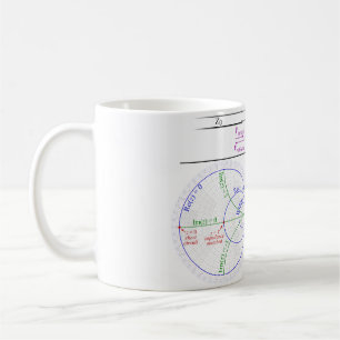 Taza De Café Smith Chart Explanation