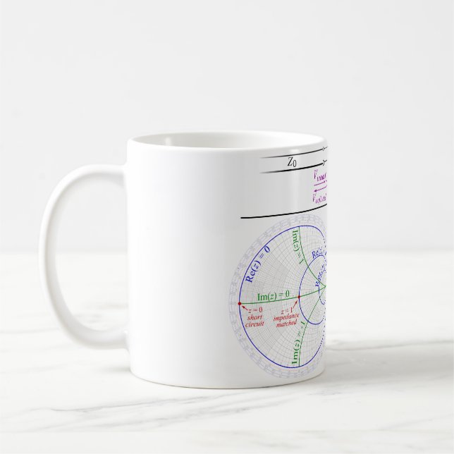 Taza De Café Smith Chart Explanation (Izquierda)
