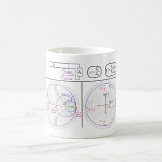 Taza De Café Smith Chart Explanation Engineering Diagram 