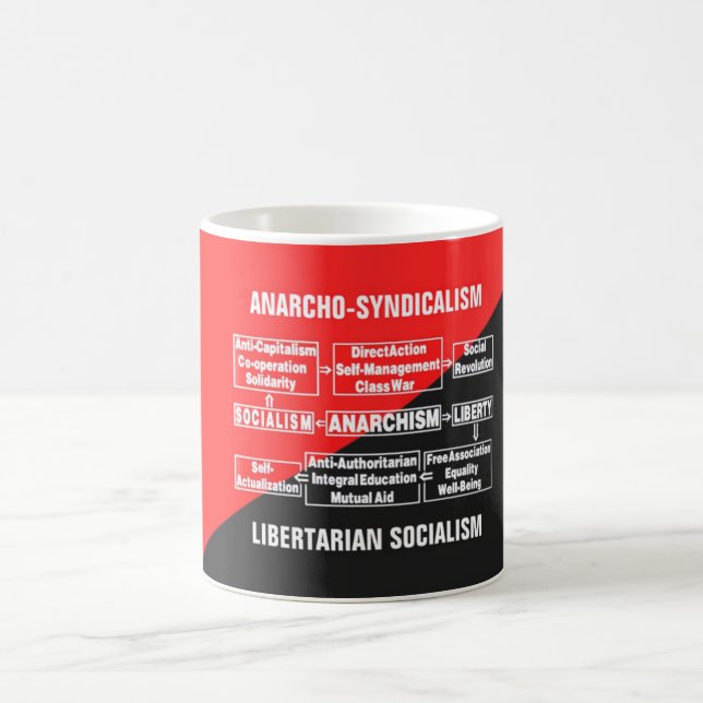 Taza De Café Socialismo liberal (Centro)