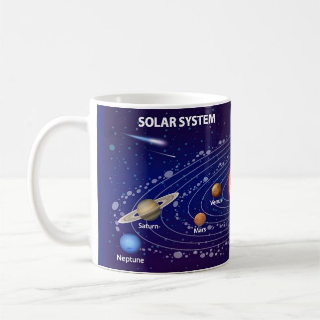 Taza De Café Solar System (Izquierda)
