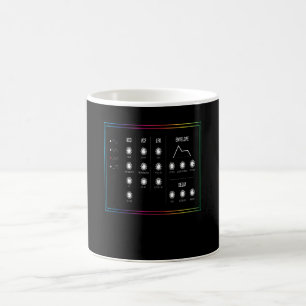 Taza De Café Synthesizer Synthi Music
