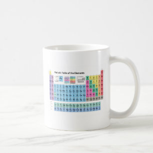 Taza De Café Tabla de elementos periódica