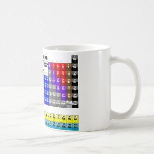 Taza De Café Tabla de elementos periódica