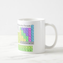 Taza De Café Tabla de elementos periódica