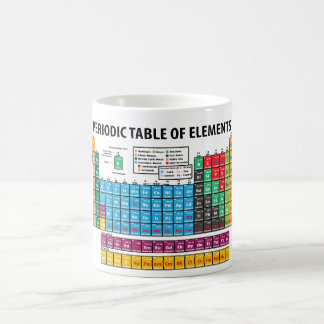 Taza De Café Tabla de elementos periódica