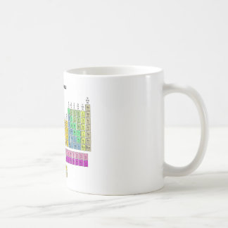 Taza De Café Tabla de elementos periódica