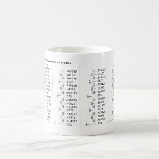 Taza De Café Tabla de Equivalentes de Fracciones Decimales Mate