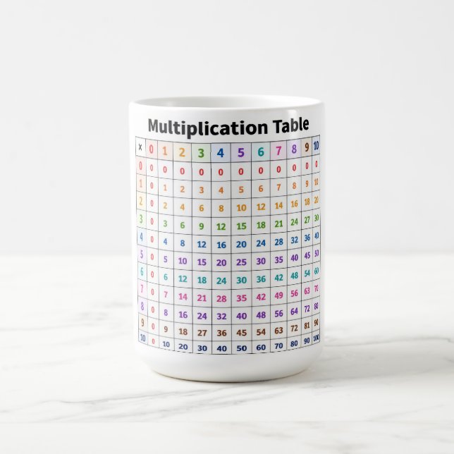 Taza De Café Tabla de Multiplicar (Centro)