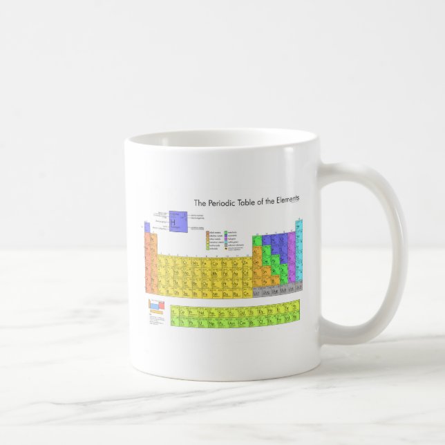 Taza De Café Tabla periódica científica de los elementos (Derecha)