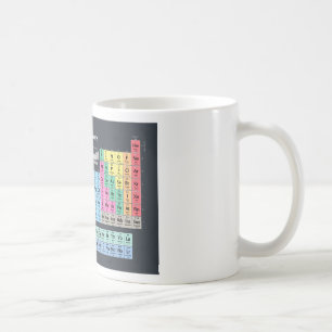 Taza De Café Tabla periódica de elementos