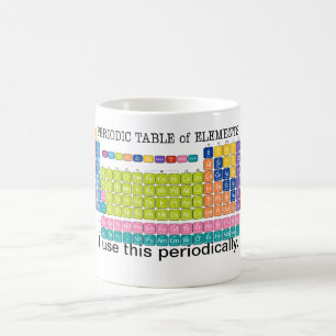Taza De Café Tabla periódica de elementos