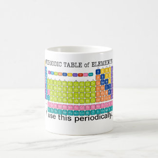 Taza De Café Tabla periódica de elementos