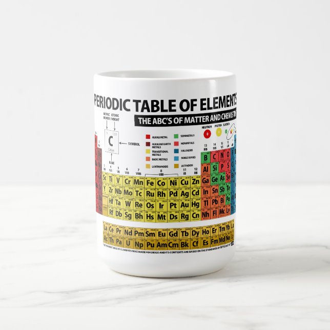 Taza De Café Tabla periódica de elementos - 2018 (Centro)