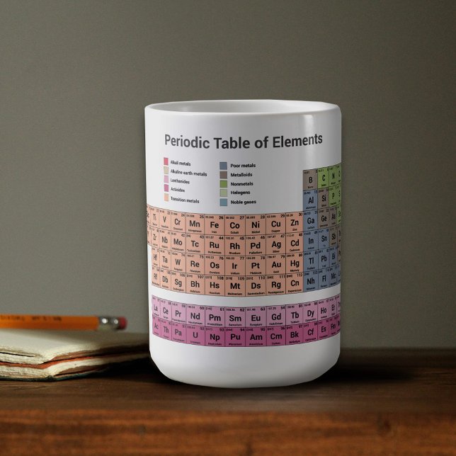 Taza De Café Tabla periódica de elementos Café Mug (Periodic Table of Elements Coffee Mug)