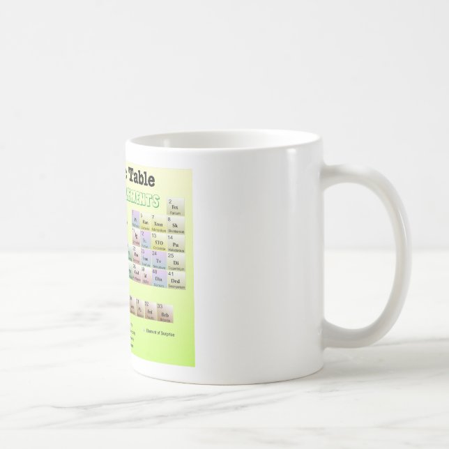 Taza De Café Tabla periódica de elementos rechazados (Derecha)