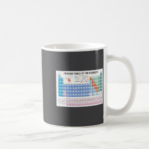 Taza De Café Tabla Periódica De Elementos Totalmente Actualizad