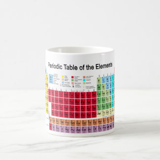 Taza De Café Tabla periódica de los elementos