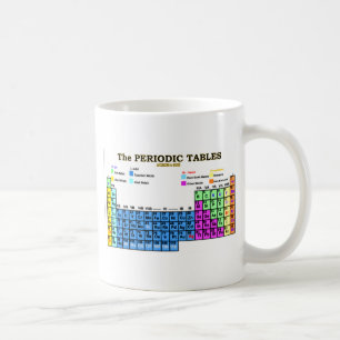 TAZA DE CAFÉ TABLAS PERIÓDICAS