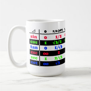 Taza De Café Taladro del Trig