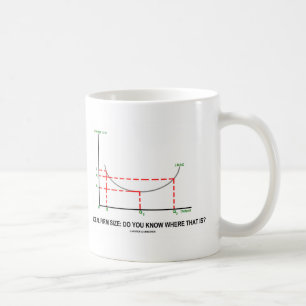 Taza De Café Tamaño Firme Ideal: ¿Sabes Dónde Está?