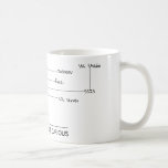 Taza De Café Tarjeta de presentación de Data Science<br><div class="desc">Complete su equipo de Data Science con este tazón de café hecho para impresionar y hecho a personalizado. Líneas claras,  diseño sofisticado con líneas claras,  que transmiten sus poderes y perspicacia.</div>