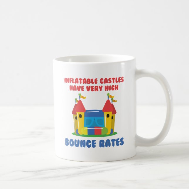 Taza De Café Tasas de rebote (Derecha)