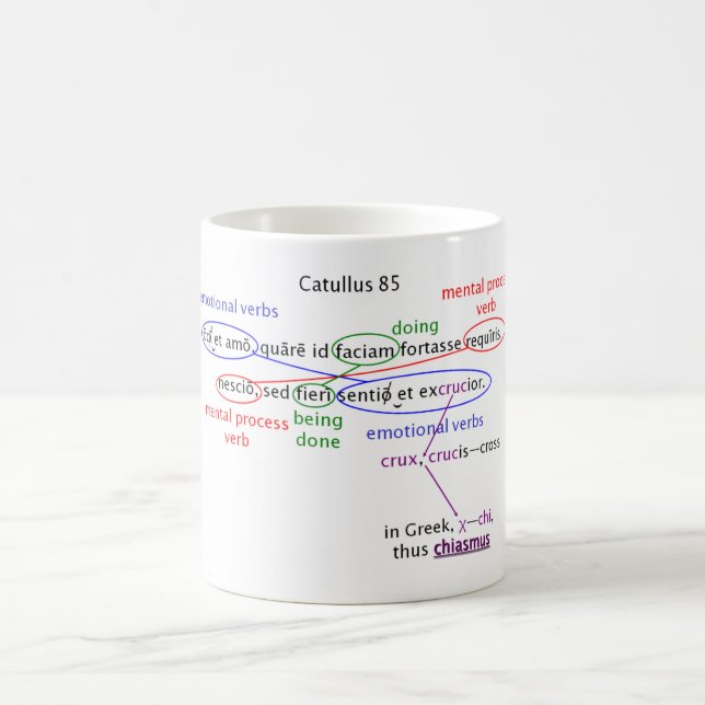 Taza De Café taza: catullus 85 expuesto (Centro)