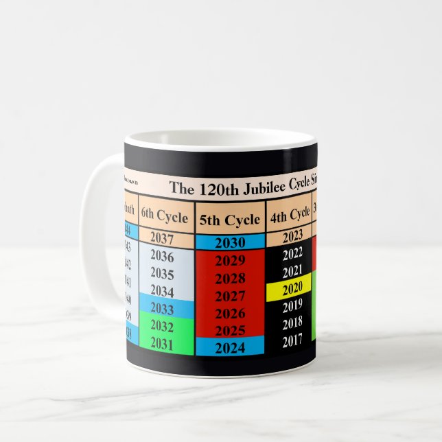 Taza De Café The 120th Jubilee Cycle Since Creation (Anverso izquierdo)