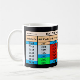 Taza De Café The 120th Jubilee Cycle Since Creation