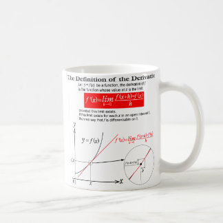 Taza De Café The Definition of the Derivative.