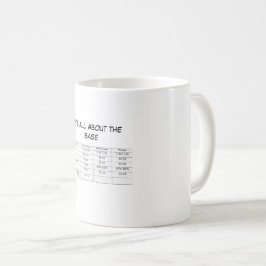 Taza De Café Todo se trata del estilo ABG base