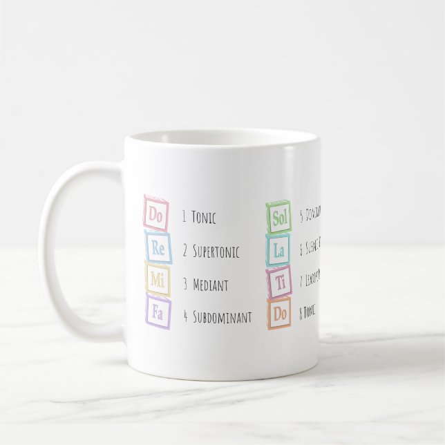 Taza De Café Tonos de la escala Solfeggio Bloques Musicales de  (Izquierda)