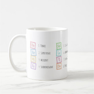 Taza De Café Tonos de la Escala Solfeggio Bloques Musicales par