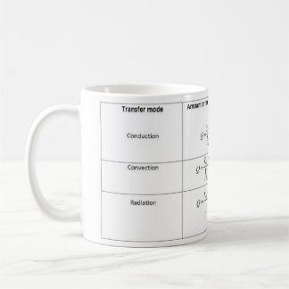 TAZA DE CAFÉ TRANSFERENCIA DE CALOR