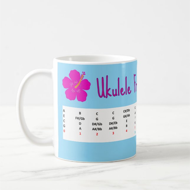 Taza De Café Ukulele Fret Board Map - Mug (Izquierda)