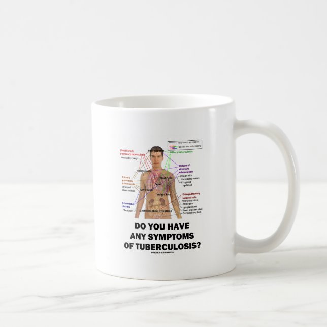 Taza De Café ¿Usted tiene síntomas de la tuberculosis? (Derecha)