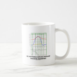 Taza De Café ¿Vea cualquier cosa mal con mi diagrama de