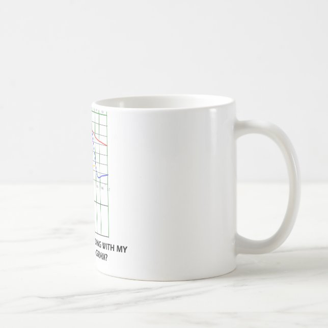 Taza De Café ¿Vea cualquier cosa mal con mi diagrama de (Derecha)
