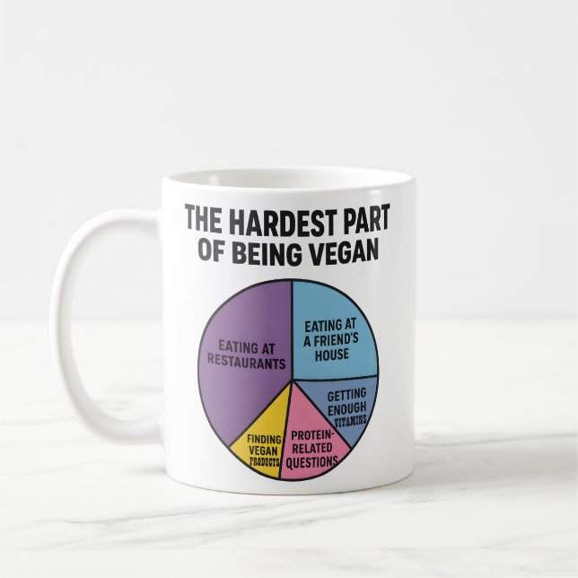 Taza De Café Vegan Struggles Pie Chart Hardest Part Funny (Izquierda)
