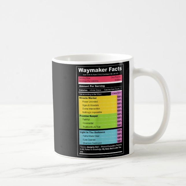 Taza De Café Waymaker Facts Christian Tee _ Faith Nutrition Lab (Derecha)