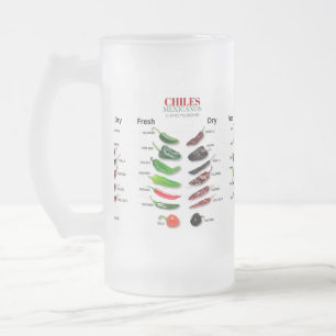 Taza De Cristal Esmerilado Chilenos Fresco y Seco Thunder_Cove