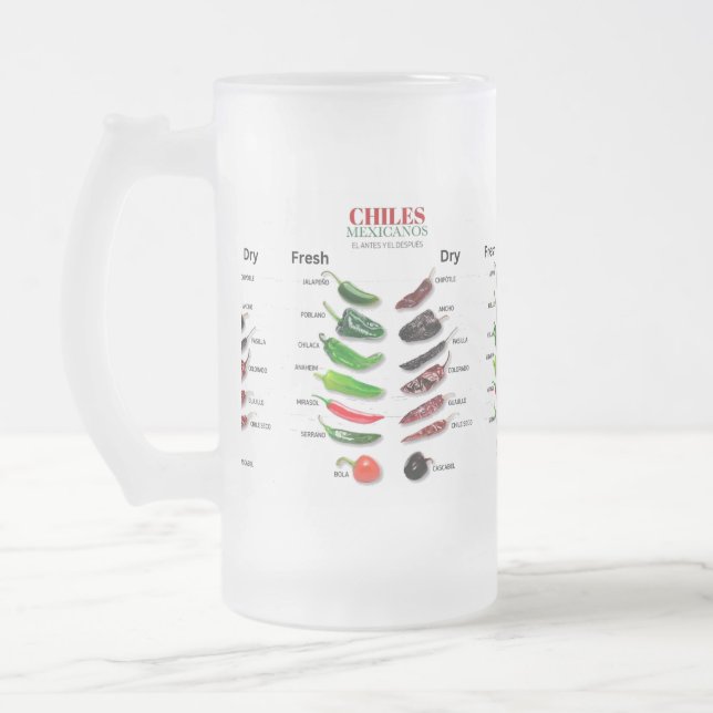 Taza De Cristal Esmerilado Chilenos Fresco y Seco Thunder_Cove (Izquierda)