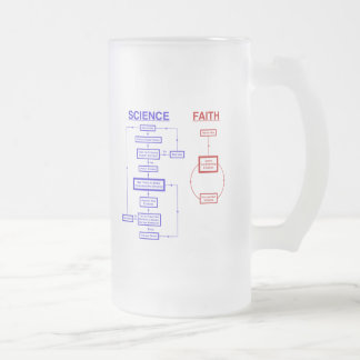 Taza De Cristal Esmerilado Ciencia contra la fe