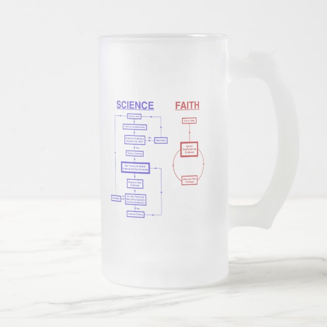 Taza De Cristal Esmerilado Ciencia contra la fe (Derecha)